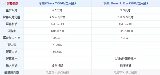 数字经济 第4页